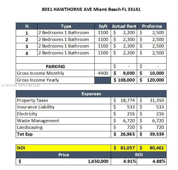 8031 Hawthorne Ave, Miami Beach FL 33141