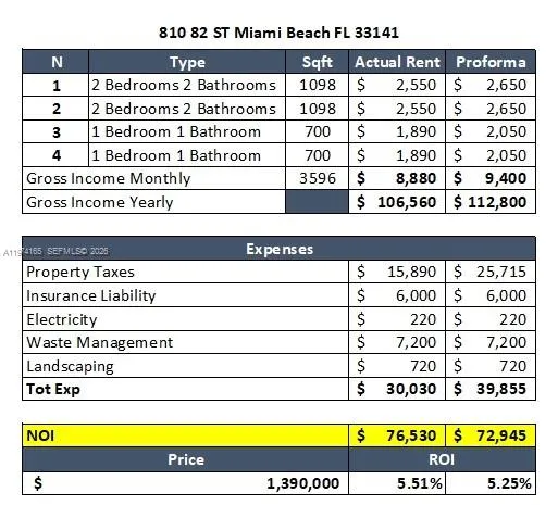 810 82nd St, Miami Beach FL 33141