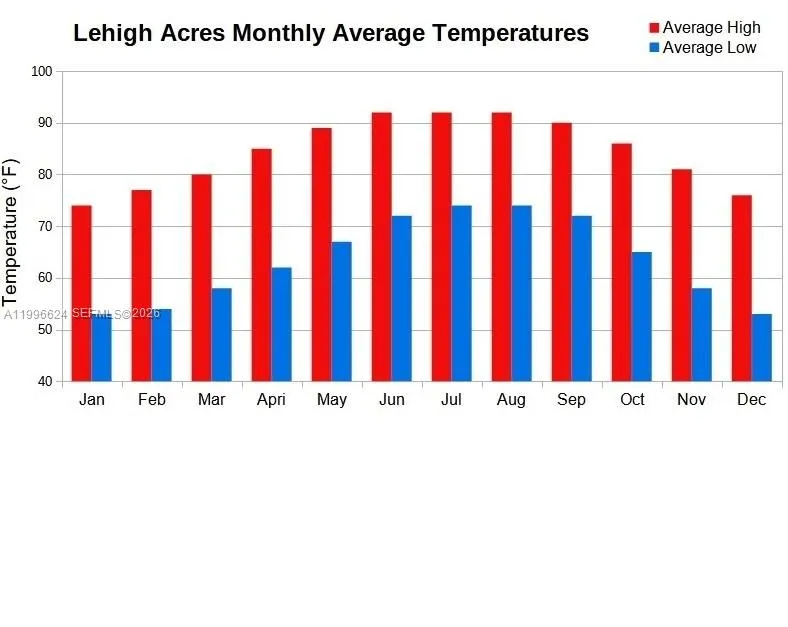 309 Austin Ave., Lehigh Acres FL 33974
