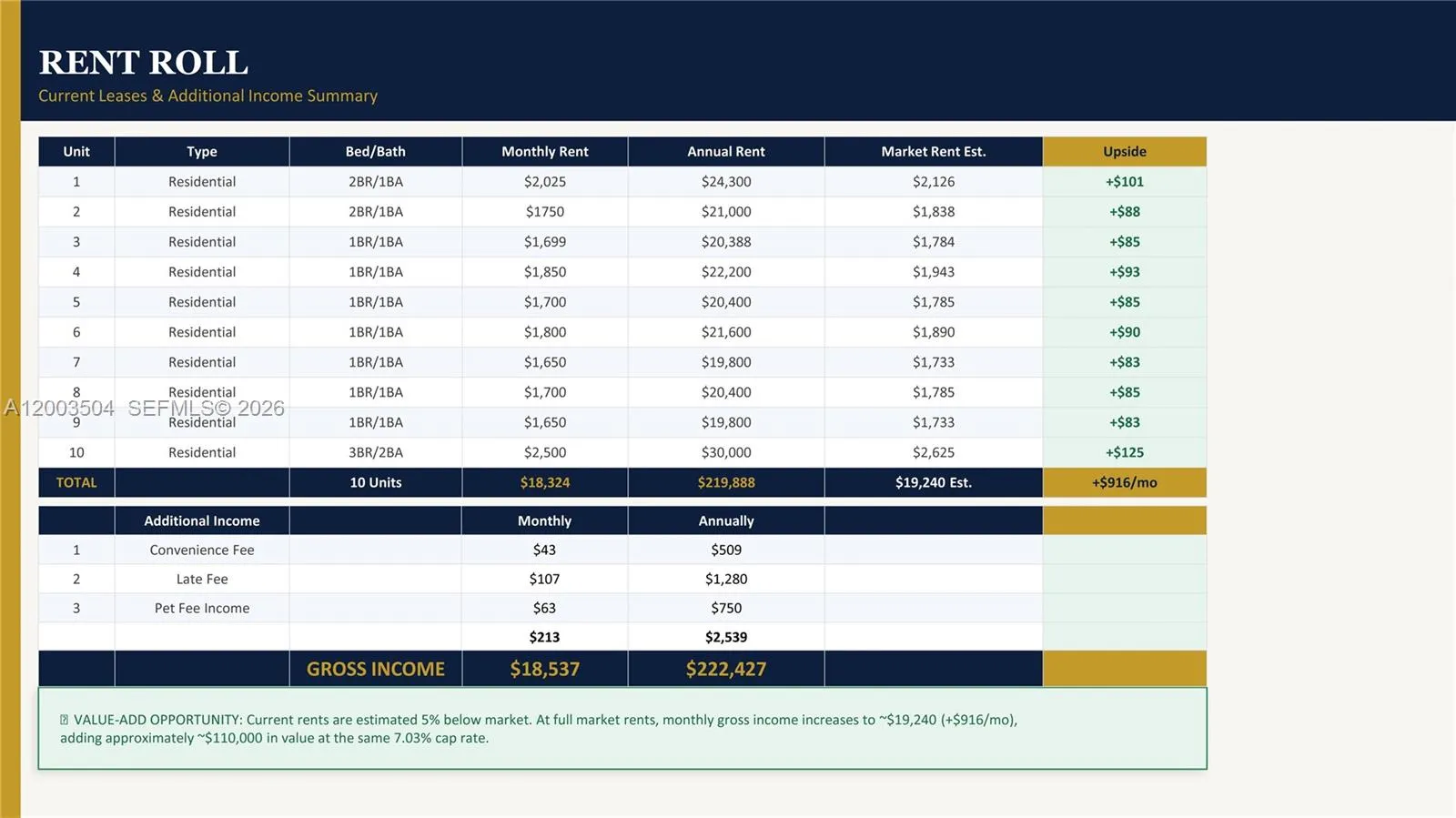 2206 Fillmore St #1-10, Hollywood FL 33020